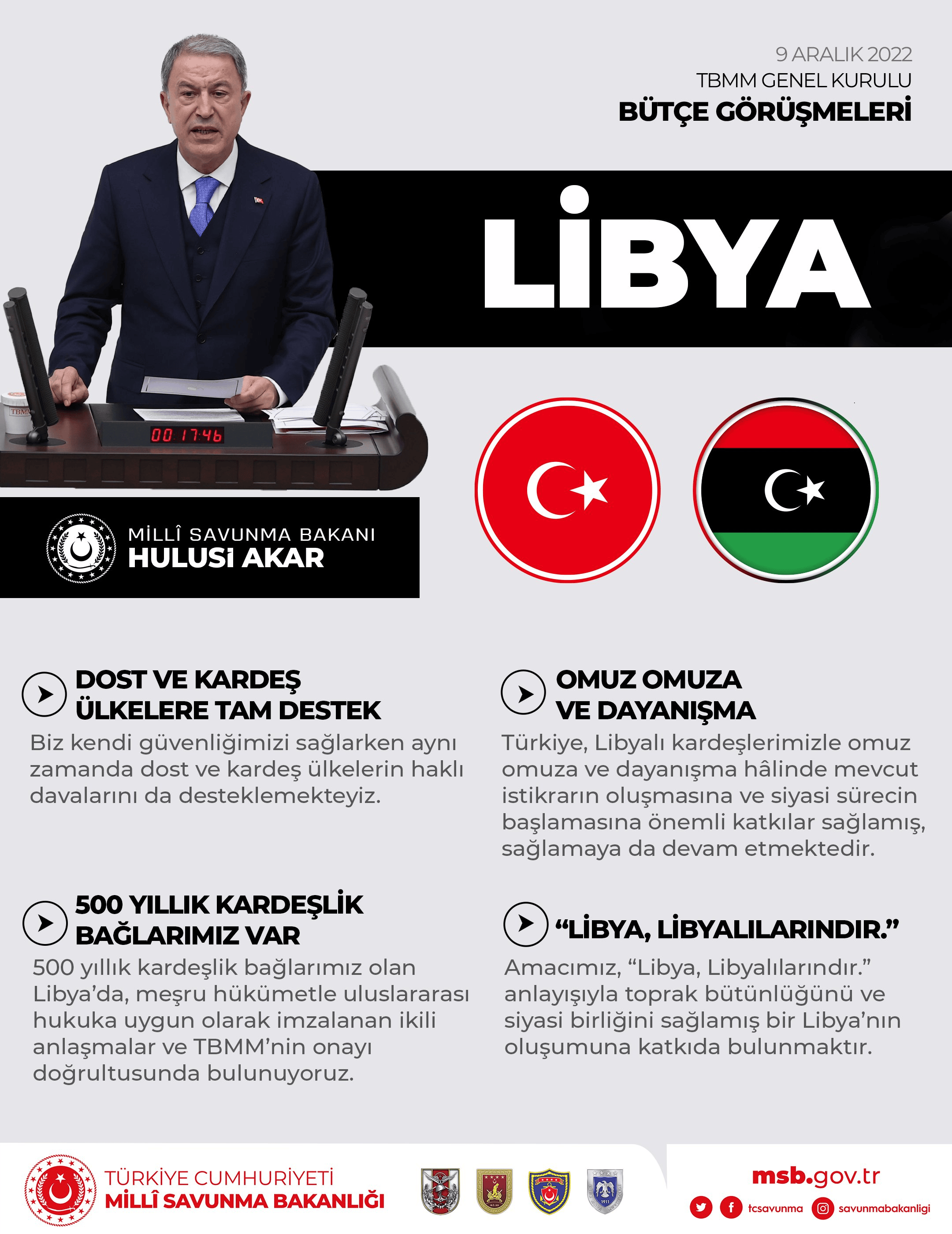 libya-infografik